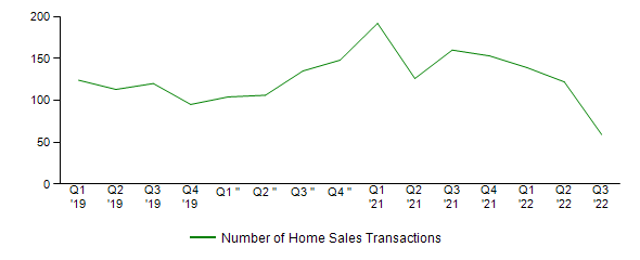 Sales Activity